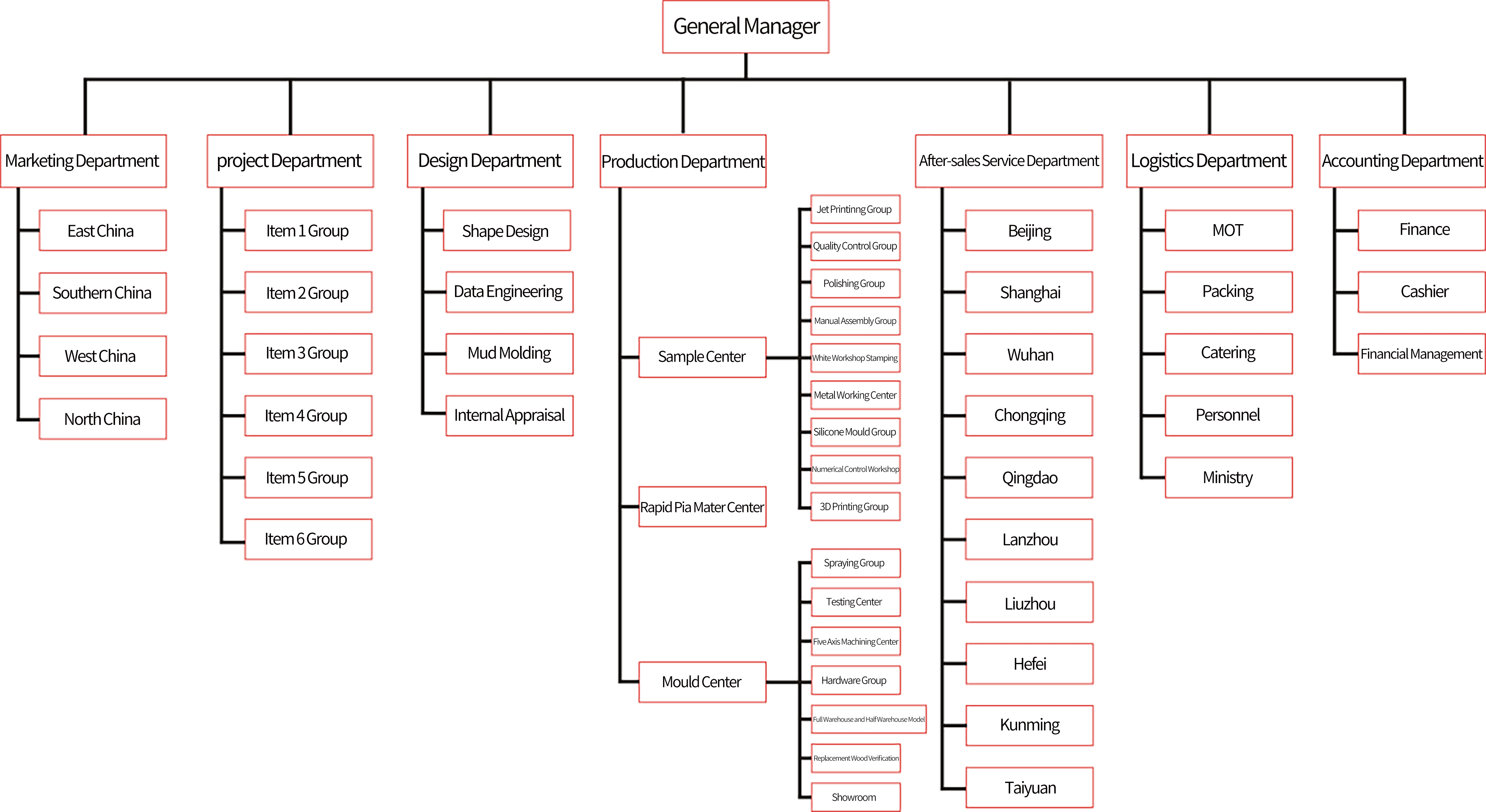 Organization(图2)