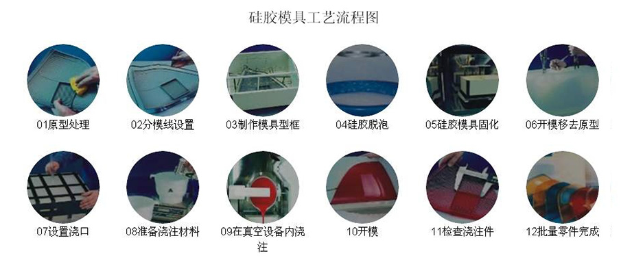 Silicone replication process(图3)