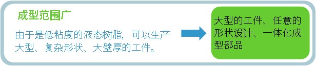 DCPD快速成型(图1)